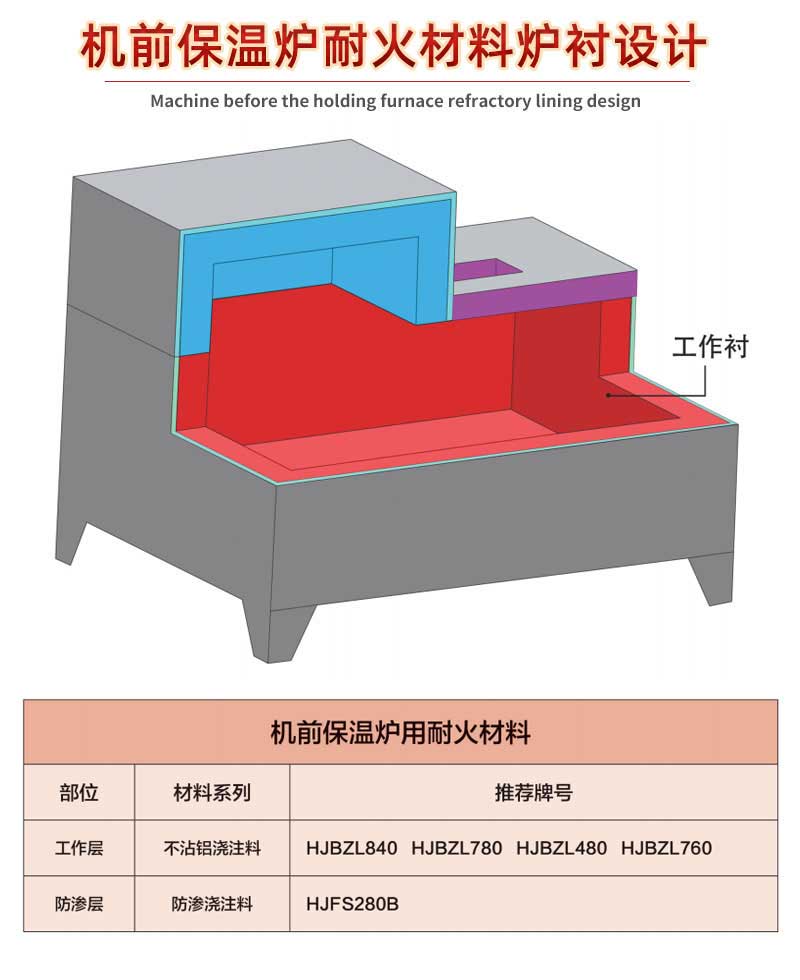 機前保溫爐耐火材料爐襯設計